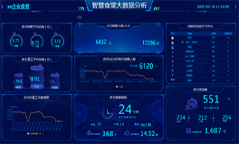 数据分析平台