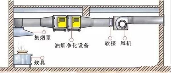 环保检查下，餐饮业一切照旧